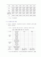 도로 & 철도 교통 Network 비교분석 6페이지
