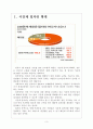 [일자리창출] 정부의 일자리정책(고용정책) 현황과 발전방향 보고서 3페이지