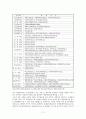 개방형직위제도에 관한 고찰 13페이지