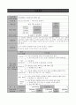 청소년 금연 캠프 프로포절 “이제 너를 보낸다 ” 1페이지