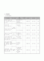 청소년 금연 캠프 프로포절 “이제 너를 보낸다 ” 3페이지
