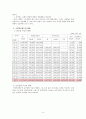 국민연금제도의 문제점 및 해결방안 4페이지