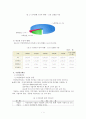 국민연금제도의 문제점 및 해결방안 5페이지