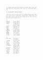 가사(가사문학) 복선화음가, 면앙정가 작품분석, 가사(가사문학) 합강정가, 우희국사가 작품분석, 가사(가사문학) 원한가, 갑민가 작품분석, 가사(가사문학) 어부사 작품분석, 가사(가사문학) 이별곡 작품분석 5페이지