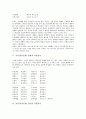 가사(가사문학) 복선화음가, 면앙정가 작품분석, 가사(가사문학) 합강정가, 우희국사가 작품분석, 가사(가사문학) 원한가, 갑민가 작품분석, 가사(가사문학) 어부사 작품분석, 가사(가사문학) 이별곡 작품분석 6페이지