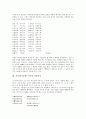 가사(가사문학) 복선화음가, 면앙정가 작품분석, 가사(가사문학) 합강정가, 우희국사가 작품분석, 가사(가사문학) 원한가, 갑민가 작품분석, 가사(가사문학) 어부사 작품분석, 가사(가사문학) 이별곡 작품분석 7페이지