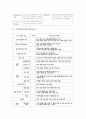 [체크리스트][결혼일정][수술실간호][아동간호][수준별교육과정][창업]결혼일정 체크리스트, 수술실간호 체크리스트, 아동간호 체크리스트, 수준별교육과정 체크리스트, 아웃소싱 체크리스트, 창업 체크리스트 분석 17페이지