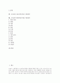 [고시조][추야우중][이몸이죽어죽어]고시조의 특징, 고시조의 어미, 고시조의 상투어, 고시조의 역사, 고시조와 추야우중 작품분석, 고시조와 이몸이죽어죽어 작품분석, 고시조와 제가야산독서당 작품분석 고찰 2페이지