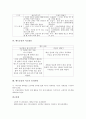 [매트운동][돌기][구르기][물구나무서기][기능지도법][지도내용]매트운동과 돌기, 매트운동과 구르기, 매트운동과 물구나무서기, 매트운동의 기능지도법, 매트운동의 지도내용, 매트운동의 지도시 유의사항 분석 8페이지
