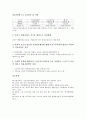서민(서민층)과 재산형성지원제도, 서민(서민층)과 서민금융제도, 서민(서민층) 세금제도, 서민(서민층) 생활안정제도, 서민(서민층) 학자금대출제도, 전월세지원제도, 서민(서민층) 최저주거기준제도, 주거복지제도 11페이지
