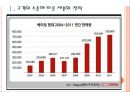 [현대차 기업분석] 현대자동차 마케팅전략분석-중국시장진출 PPT자료 3페이지
