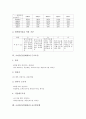 [오리온][동양제과][상여금]오리온(동양제과)의 연혁, 오리온(동양제과)의 임금제도, 오리온(동양제과)의 인력활용, 오리온(동양제과)의 상여금, 오리온(동양제과)의 근로조건, 오리온(동양제과)의 글로벌정책 분석 8페이지
