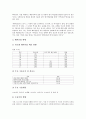[오리온][동양제과][상여금]오리온(동양제과)의 연혁, 오리온(동양제과)의 임금제도, 오리온(동양제과)의 인력활용, 오리온(동양제과)의 상여금, 오리온(동양제과)의 근로조건, 오리온(동양제과)의 글로벌정책 분석 10페이지