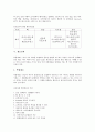 [공학][유전공학][생명공학][생물공학][조직공학][재료공학][소프트웨어공학][교육공학][유전][생명][생물][조직][소프트웨어]유전공학, 생명공학, 생물공학, 조직공학, 재료공학, 소프트웨어공학, 교육공학 분석 5페이지