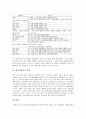 [증명][칸트 증명][수학 증명][아보가드로법칙 증명][애로우 불가능성 정리의 증명][페르마정리 증명]칸트의 증명, 수학의 증명, 아보가드로법칙의 증명, 애로우의 불가능성 정리의 증명, 페르마정리의 증명 분석 8페이지