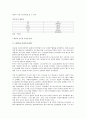 [클럽][학생독서클럽][학부모독서클럽][시니어클럽][팬클럽][독일축구클럽]][독서클럽][시니어]클럽과 학생독서클럽, 클럽과 학부모독서클럽, 클럽과 시니어클럽, 클럽과 팬클럽, 클럽과 독일축구클럽 분석 6페이지