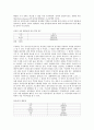 [팬클럽][팬클럽 현황][팬클럽과 학교생활][팬클럽과 팬픽][팬클럽과 매니아][팬클럽 사례][클럽][학교생활][팬픽][매니아]팬클럽의 현황, 팬클럽과 학교생활, 팬클럽과 팬픽, 팬클럽과 매니아, 팬클럽의 사례 분석 3페이지