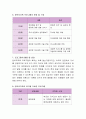 자신이 거주하고 있는 지방자치정부의 지역사회복지계획에 대하여 조사하고 그 지역 주민들의 욕구에 기초한 프로그램을 기획 4페이지