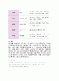 자신이 거주하고 있는 지방자치정부의 지역사회복지계획에 대하여 조사하고 그 지역 주민들의 욕구에 기초한 프로그램을 기획 5페이지