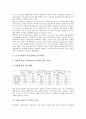 [노동자차별][정규직여성]노동자차별과 정규직여성노동자차별, 노동자차별과 여성이주노동자차별, 노동자차별과 이주노동자차별, 노동자차별과 비정규직노동자차별, 노동자차별과 학교비정규직노동자차별 분석 3페이지