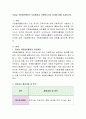 오늘날 자원봉사활동의 도입배경과 자원봉사자의 자세에 대해 서술. 2페이지