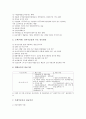[창업세무][사업자등록][세무관리][회계업무]창업세무와 사업자등록, 창업세무와 세무관리, 창업세무와 회계업무, 창업세무와 원천징수의무, 창업세무와 신용보증기금, 창업세무와 소득세, 창업세무와 부가가치세 11페이지