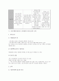[가상사회(가상공간, 인터넷)][가상]가상사회(가상공간, 인터넷)의 필요성, 가상사회(가상공간, 인터넷)의 형태, 가상사회(가상공간, 인터넷)의 발전단계, 가상사회(가상공간, 인터넷)의 필수요건과 능력 분석 6페이지