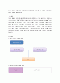 [사회과학] 본인 가족의 가계도를 작성하고, 가족상담치료 이론 중 한 가지를 택하여 본인의 가족을 분석하시오. 2페이지