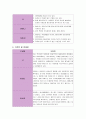 [사회과학] 본인 가족의 가계도를 작성하고, 가족상담치료 이론 중 한 가지를 택하여 본인의 가족을 분석하시오. 3페이지