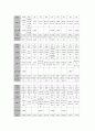 [쉼터][쉼터 지역별 의료서비스][쉼터 청소년쉼터][쉼터 거주자 건강상태][쉼터 노숙자쉼터][지역별 의료서비스]쉼터의 지역별 의료서비스, 쉼터의 청소년쉼터, 쉼터의 거주자 건강상태, 쉼터의 노숙자쉼터 분석 9페이지