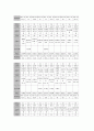 [쉼터][쉼터 지역별 의료서비스][쉼터 청소년쉼터][쉼터 거주자 건강상태][쉼터 노숙자쉼터][지역별 의료서비스]쉼터의 지역별 의료서비스, 쉼터의 청소년쉼터, 쉼터의 거주자 건강상태, 쉼터의 노숙자쉼터 분석 10페이지