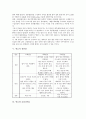 연료의 종류, 연료와 연료분사장치, 연료와 연료공동구매, 연료의 장단점, 연료와 보일러연료, 연료와 에멀젼연료, 연료와 핵연료, 연료와 원전연료(원자력발전연료), 연료와 엔진, 연료와 대체연료자동차 분석 7페이지