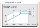 [전력부족문제] 전력난 문제의 심각성과 대응방안.PPT자료 11페이지