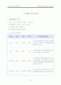 신경질적인 아동(행동수정 사례 연구, 아동관찰 및 행동연구) 22페이지