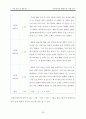 신경질적인 아동(행동수정 사례 연구, 아동관찰 및 행동연구) 28페이지