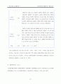 신경질적인 아동(행동수정 사례 연구, 아동관찰 및 행동연구) 30페이지