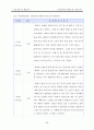 신경질적인 아동(행동수정 사례 연구, 아동관찰 및 행동연구) 31페이지