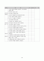 영유아발달 체크리스트(신체발달, 사회정서발달, 언어발달, 인지발달) 14페이지