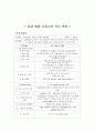 간호조직의 직무분석 - 외과 병동 간호사의 직무분석 1페이지