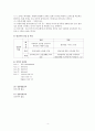 정신간호학 정신분열병(Schizophrenia) Case Study(케이스 스터디)  4페이지