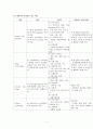 정신간호학 정신분열병(Schizophrenia) Case Study(케이스 스터디)  5페이지