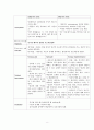정신간호학 정신분열병(Schizophrenia) Case Study(케이스 스터디)  8페이지