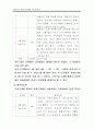 고자질하는 행동의 아동행동수정 사례연구(아동관찰 및 행동연구) 26페이지