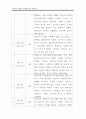 고자질하는 행동의 아동행동수정 사례연구(아동관찰 및 행동연구) 27페이지