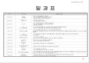 [보육학 개론] 나의 미래 어린이집 만들기 : 보육시설설립계획, 일과표, 건물배치도, 평면도, 보육프로그램 PPT자료 8페이지
