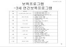 [보육학 개론] 나의 미래 어린이집 만들기 : 보육시설설립계획, 일과표, 건물배치도, 평면도, 보육프로그램 PPT자료 19페이지