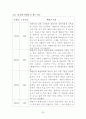 손을 자주 씻는 아이 행동수정 사례연구(아동관찰 및 행동연구) 30페이지