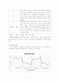손을 자주 씻는 아이 행동수정 사례연구(아동관찰 및 행동연구) 31페이지