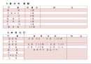 어린이집 만들기(보육프로그램, 안전관리, 부모교육, 건강관리 연간계획표) 3페이지