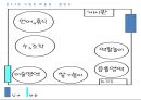 어린이집 만들기(보육프로그램, 안전관리, 부모교육, 건강관리 연간계획표) 14페이지